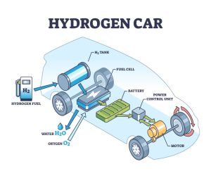 Fast Hydrogen Refueling Of Car