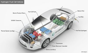 hydrogen car