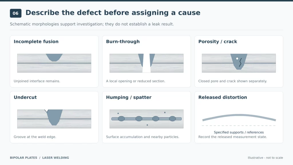 bipolar-plate-laser-weld-defects