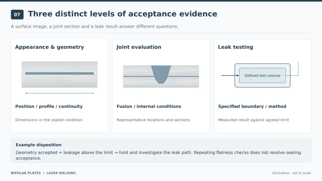 bipolar-plate-weld-acceptance-evidence