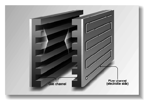 Structure of Bipolar Plates in Fuel Cell Plates