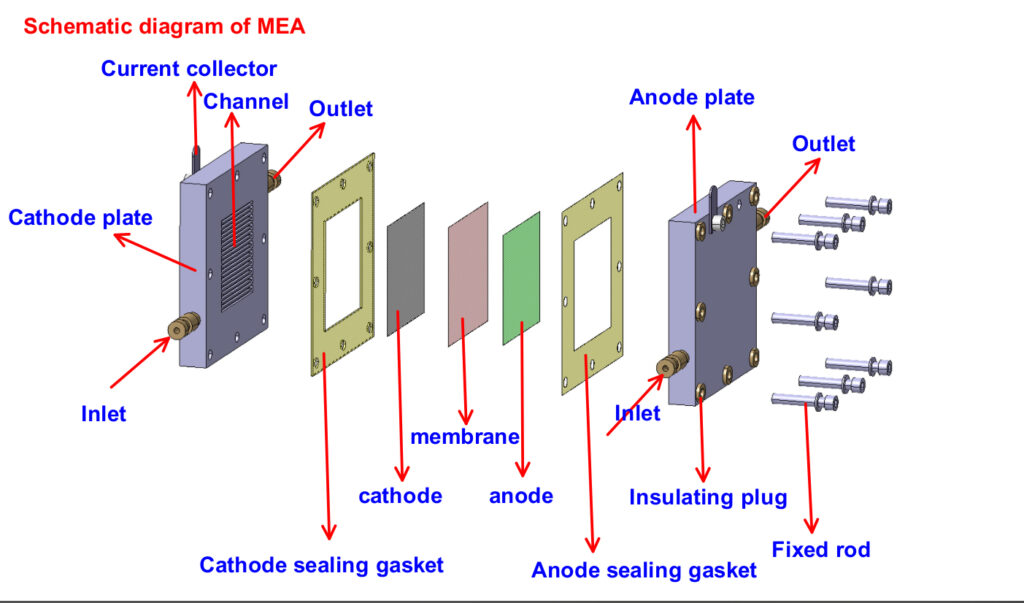 membrane electrode assembly (MEA) in Fuel Cells