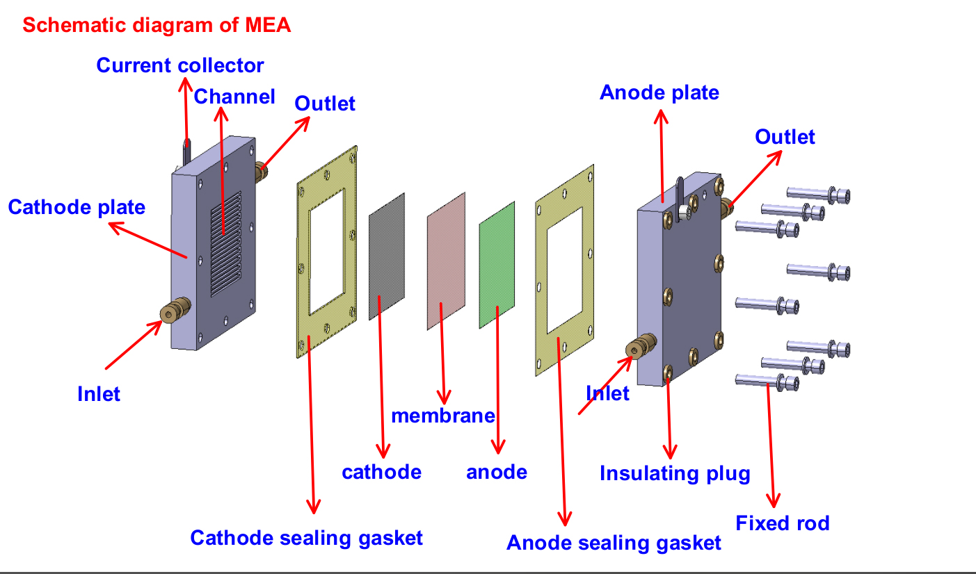 membrane electrode assembly (MEA) in Fuel Cells