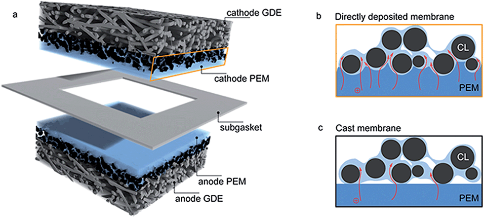 CMM by Dry Preparation Method