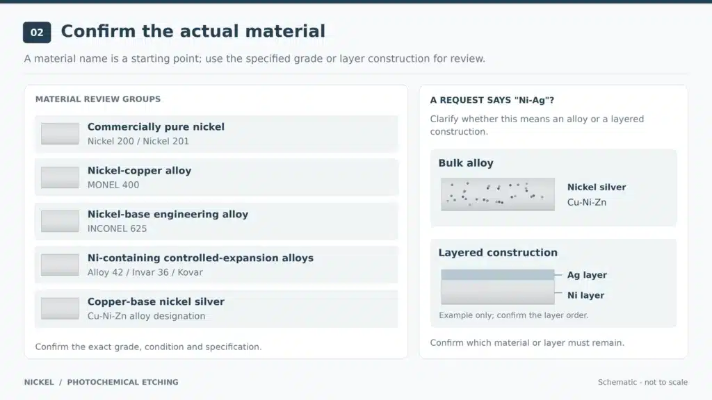 nickel-alloy-groups-ni-ag-material-identification