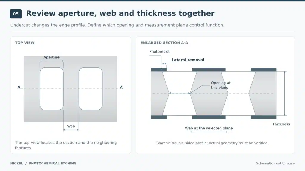 nickel-etching-undercut-aperture-web-section