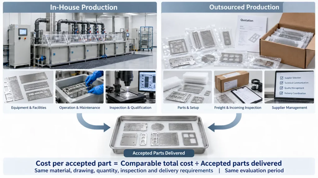 in-house-vs-outsourcing-cost