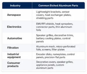 Common Applications of Chemically Etched Aluminum Parts
