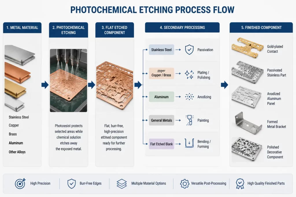 Secondary_finishing_options_for_photochemically_etched_metal_parts