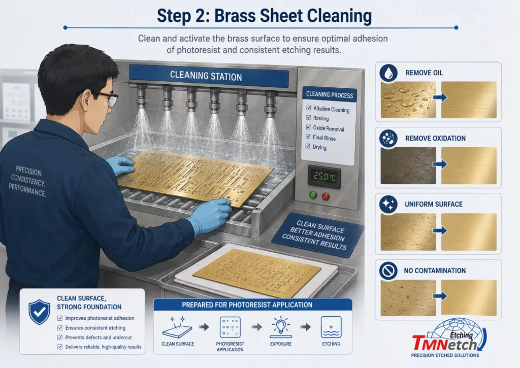 Step 2 Brass Sheet Cleaning