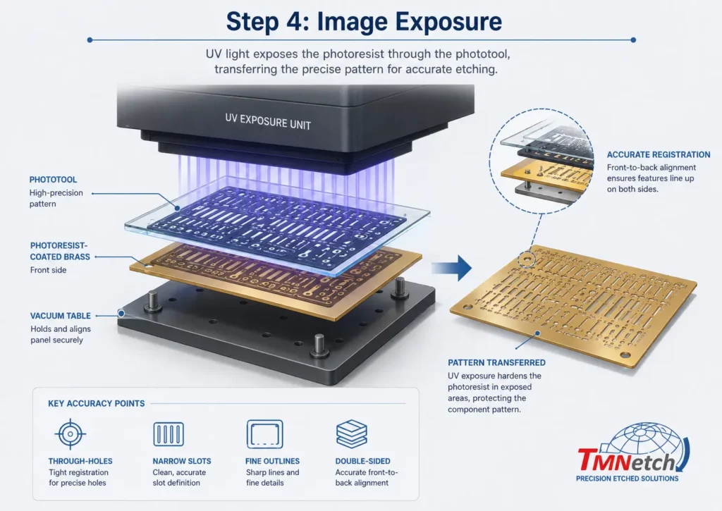 Step-4-Image-Exposure