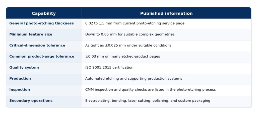 TMNetch Photo Etching Capabilities