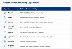 TMNetchs-Capability-on-aluminum-etching