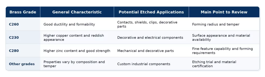 附件详情 brass_grade_etched_applications_professional_table
