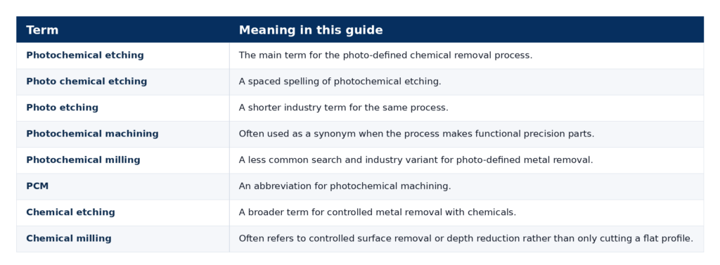 photochemical_etching_terms_professional_table