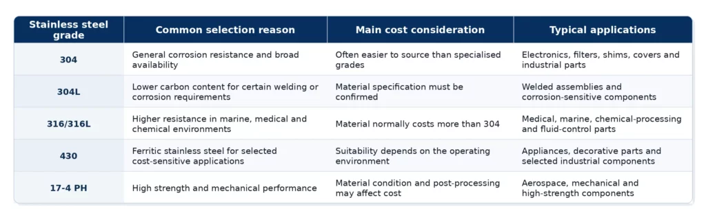 stainless_steel_grade_selection_professional_table