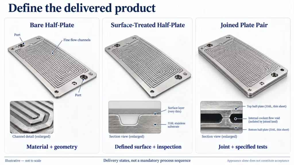 bipolar-plate-delivery-states