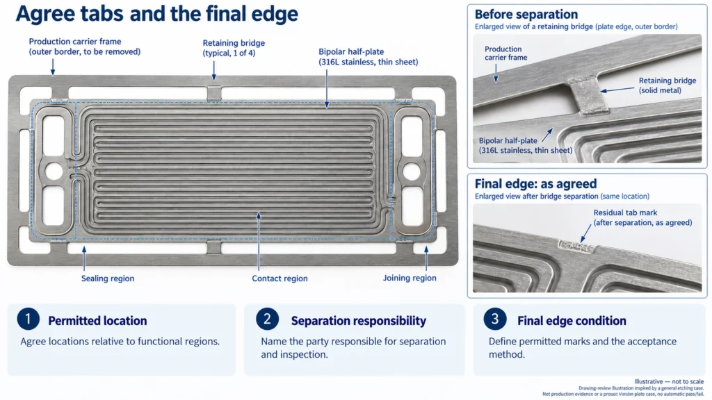 bipolar-plate-retaining-tabs-edge-handoff