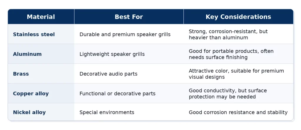 Choose the Right Material for speaker grills