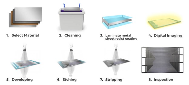 How to Etch Logo in Metal (Step by Step)