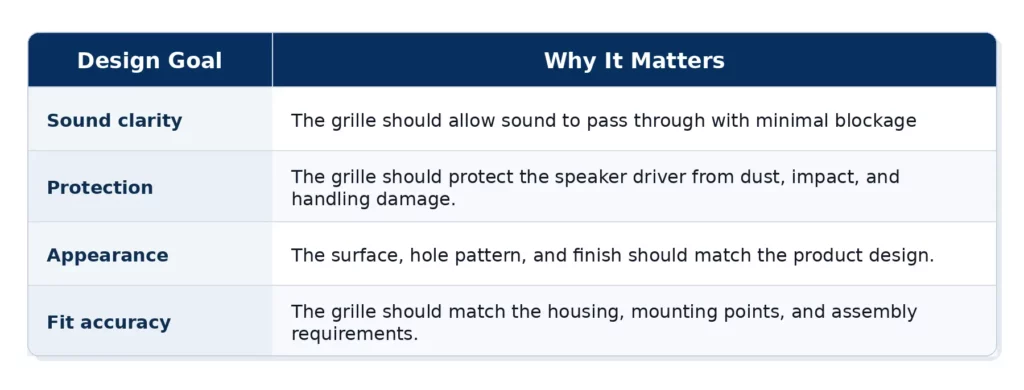 Why-Do-Well-Designed-Custom-Speaker-Grills-Matter