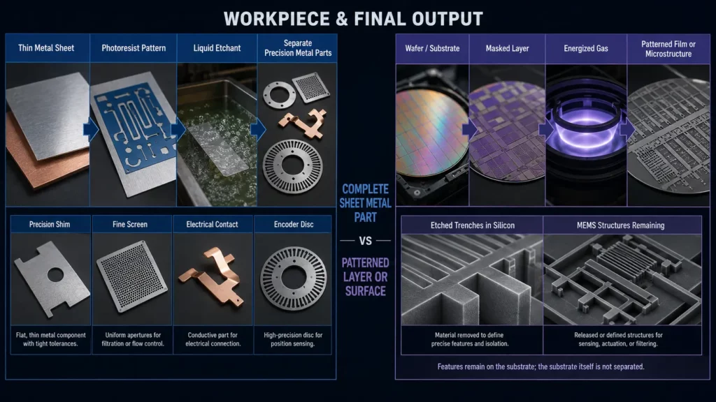 Workpieces_and_final_outputs_of_chemical_etching_and_plasma_etching