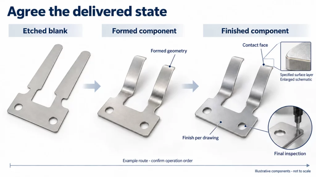 aerospace-grounding-contact-forming-finish-delivery
