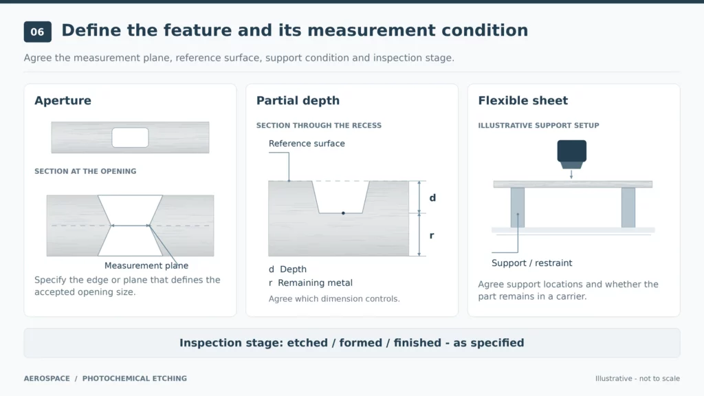 aerospace-etched-feature-measurement-conditions