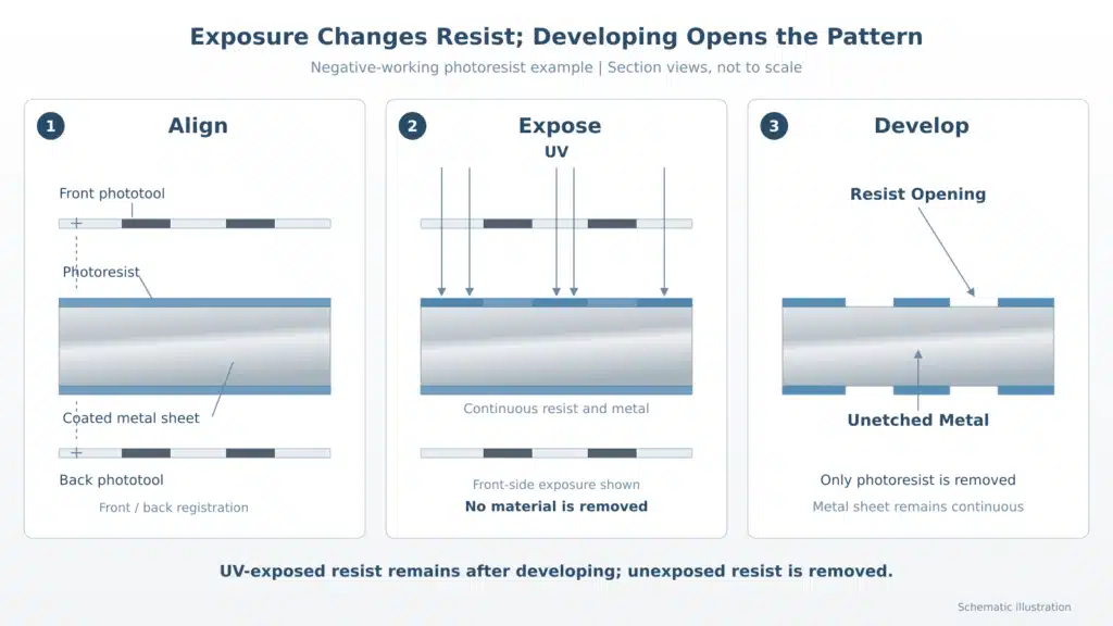exposure-alignment-developing