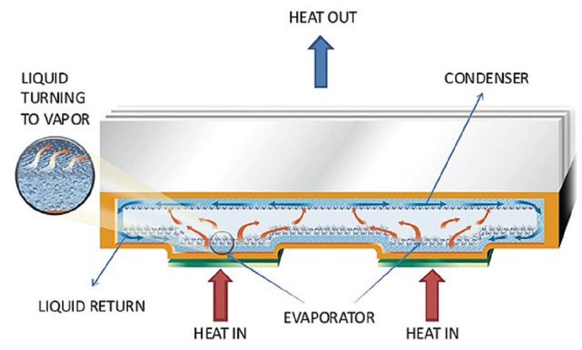 Custom Vapor Chamber Guide For OEMs Thermal Solutions