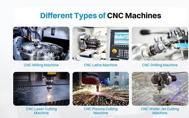 Different Types of CNC Machining