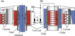 High-Velocity Electromagnetic Forming (HVEF)
