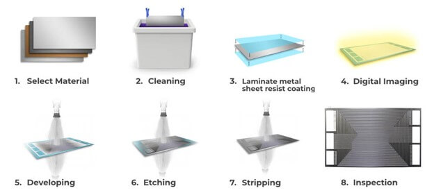 Acid Etching Stainless Steel Process