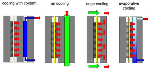 Common design mistakes in fuel cell stack components
