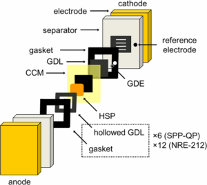 membrane electrode assembly (MEA)