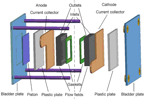 Electrical Interconnects & Sensing of fuel cell stack design