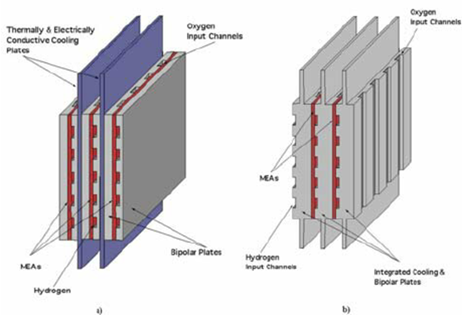 Thermal architectureof fuel cell stack design