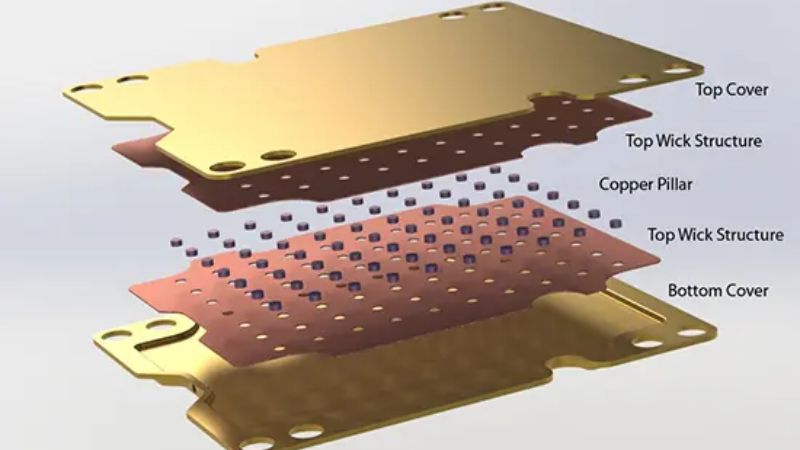 TMNetch Vapor Chamber