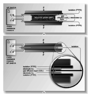 Flow Patterns of Anode and Cathode Fluids in Fuel Cell Plates