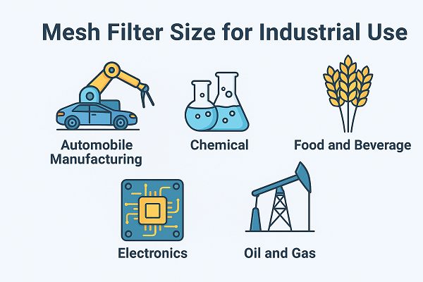 image of where mesh filter is used