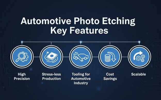 key features of Automotive Photo Etching