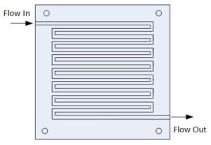 Types of Bipolar Flow Channel Design
