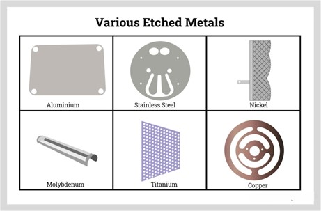 various etching metals