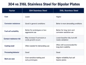 304-vs-316L-Stainless-Steel-Bipolar-Plates-Side-by-Side-Comparison