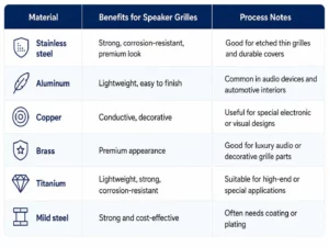 Comparison-by-Material-and-Thickness