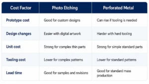 Comparison-by-Tooling-Cost-Prototyping-and-Lead-Time