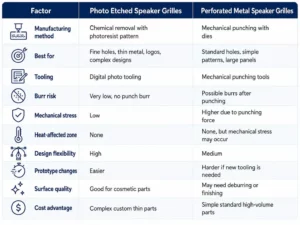 Photo-Etched-vs-Perforated-Metal-Speaker-Grilles-Key-Differences