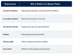 Why-Material-Selection-Matters-for-Stainless-Steel-Bipolar-Plates