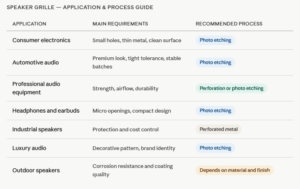 Speaker grille — application & process guide