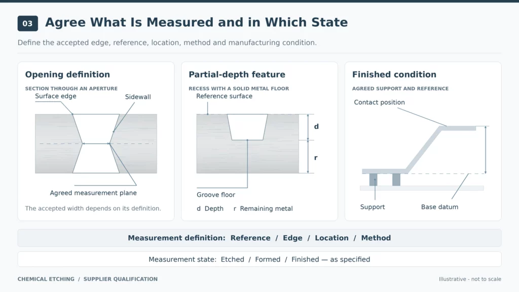 etched-feature-measurement-definition-final-state